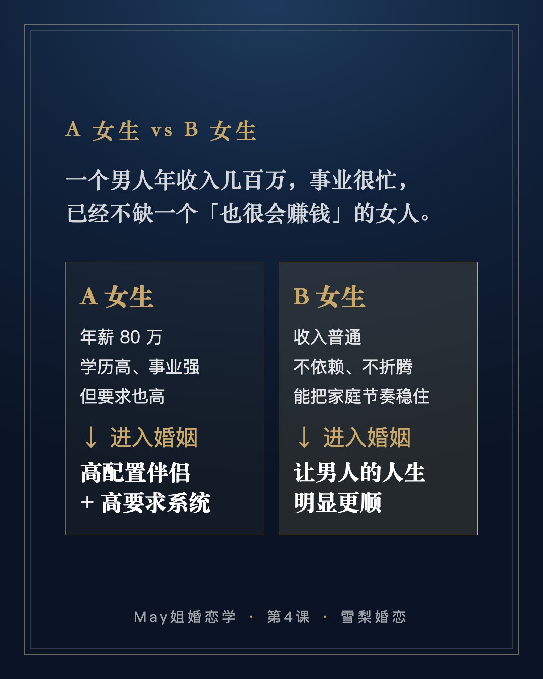 A 女生 vs B 女生:一个年收入几百万、事业很忙的男人,已经不缺一个「也很会赚钱」的女人。A 女生年薪 80 万、学历高、事业强,但要求也高,进入婚姻是高配置伴侣加高要求系统;B 女生收入普通,不依赖、不折腾,能把家庭节奏稳住,进入婚姻让男人的人生明显更顺。